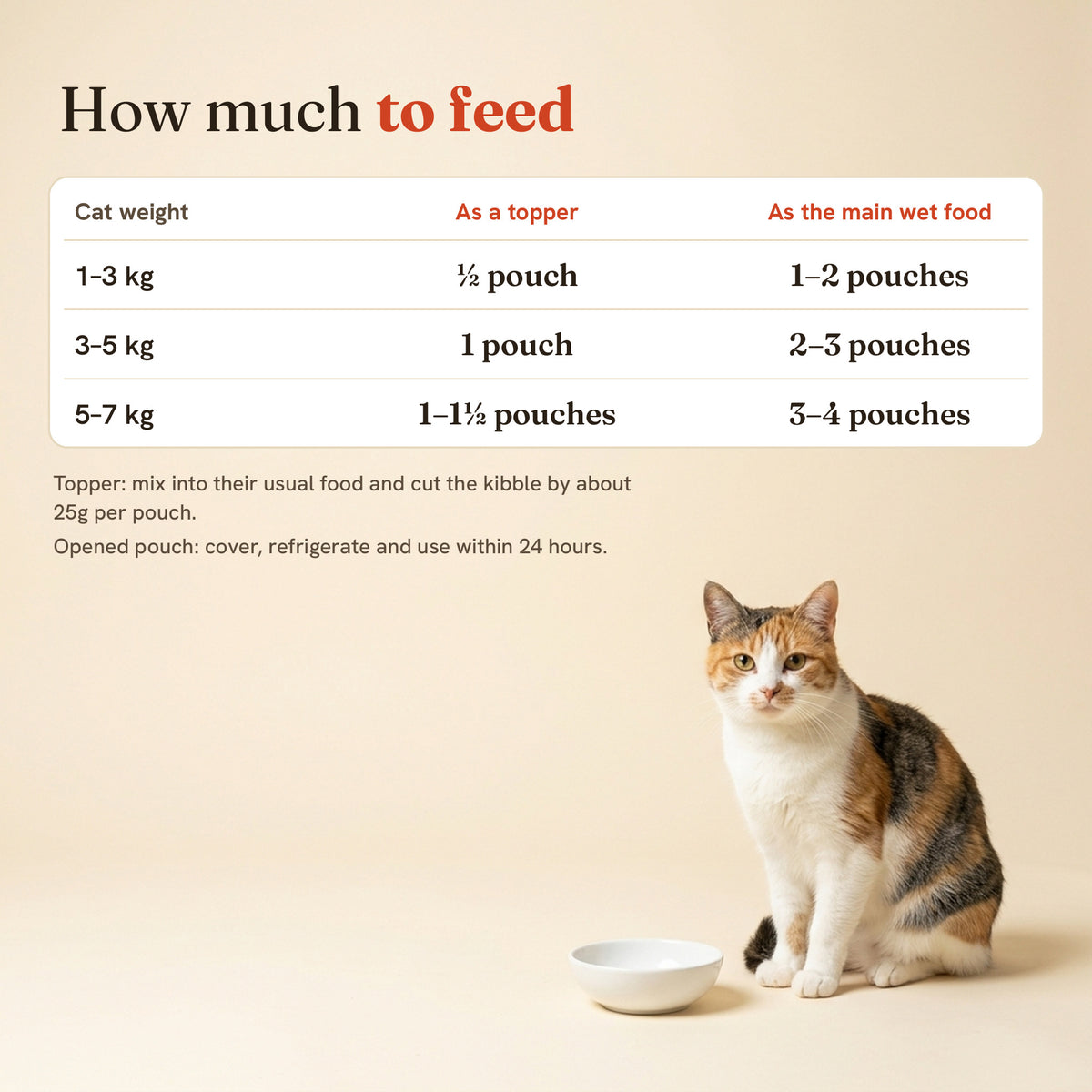 Feeding guide by cat weight, as a topper and as the main wet food, with storage advice for an opened pouch.